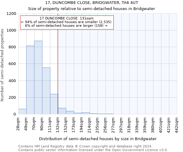 17, DUNCOMBE CLOSE, BRIDGWATER, TA6 4UT: Size of property relative to detached houses in Bridgwater