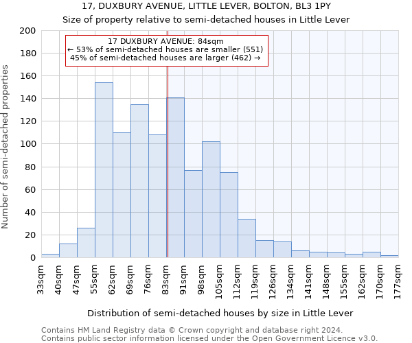 17, DUXBURY AVENUE, LITTLE LEVER, BOLTON, BL3 1PY: Size of property relative to detached houses in Little Lever