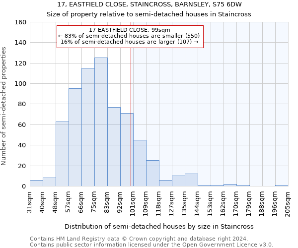 17, EASTFIELD CLOSE, STAINCROSS, BARNSLEY, S75 6DW: Size of property relative to detached houses in Staincross