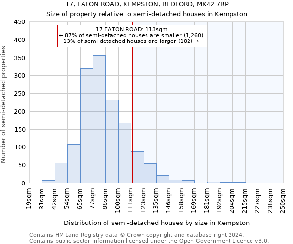 17, EATON ROAD, KEMPSTON, BEDFORD, MK42 7RP: Size of property relative to detached houses in Kempston