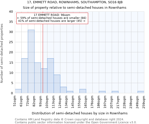 17, EMMETT ROAD, ROWNHAMS, SOUTHAMPTON, SO16 8JB: Size of property relative to detached houses in Rownhams