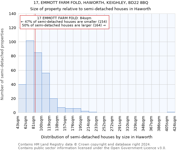 17, EMMOTT FARM FOLD, HAWORTH, KEIGHLEY, BD22 8BQ: Size of property relative to detached houses in Haworth