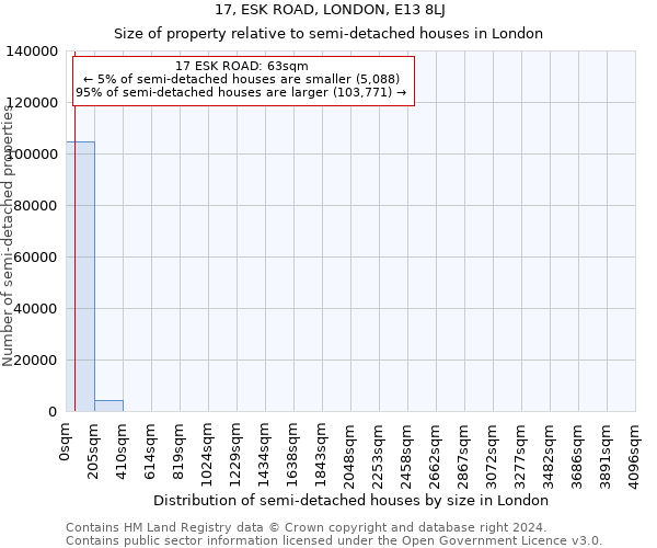 17, ESK ROAD, LONDON, E13 8LJ: Size of property relative to detached houses in London