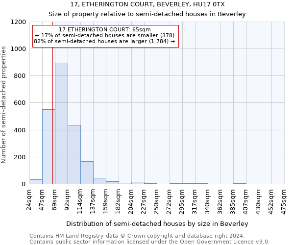 17, ETHERINGTON COURT, BEVERLEY, HU17 0TX: Size of property relative to detached houses in Beverley