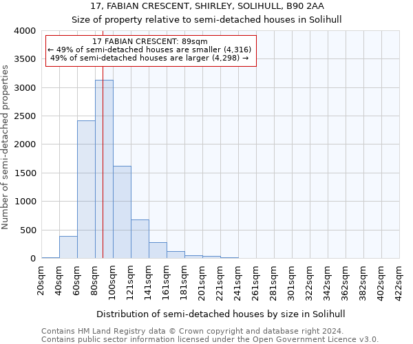 17, FABIAN CRESCENT, SHIRLEY, SOLIHULL, B90 2AA: Size of property relative to detached houses in Solihull