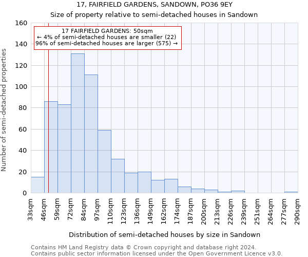 17, FAIRFIELD GARDENS, SANDOWN, PO36 9EY: Size of property relative to detached houses in Sandown
