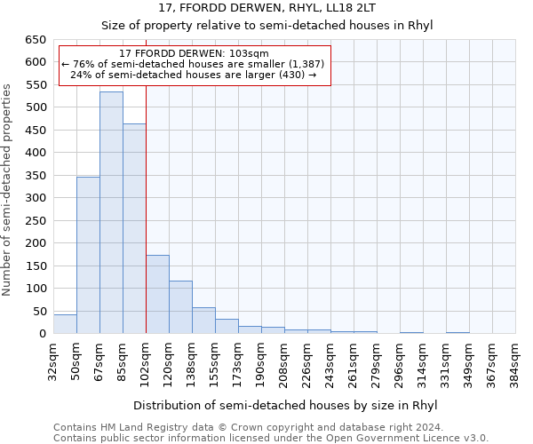 17, FFORDD DERWEN, RHYL, LL18 2LT: Size of property relative to detached houses in Rhyl