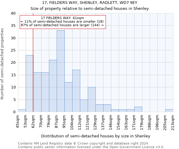 17, FIELDERS WAY, SHENLEY, RADLETT, WD7 9EY: Size of property relative to detached houses in Shenley