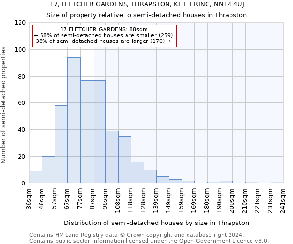 17, FLETCHER GARDENS, THRAPSTON, KETTERING, NN14 4UJ: Size of property relative to detached houses in Thrapston