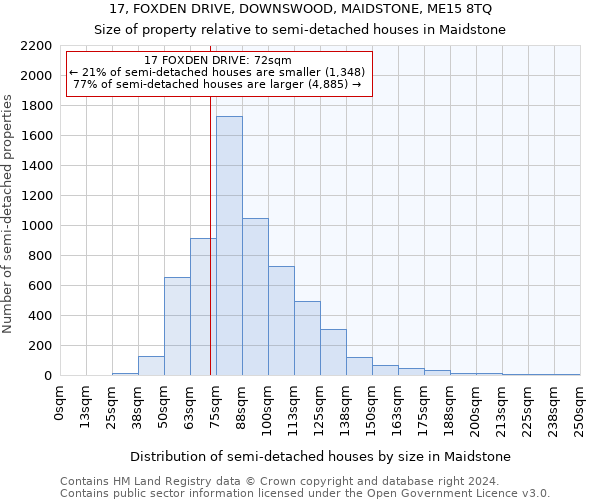 17, FOXDEN DRIVE, DOWNSWOOD, MAIDSTONE, ME15 8TQ: Size of property relative to detached houses in Maidstone