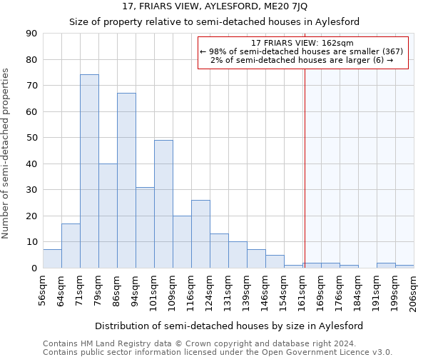17, FRIARS VIEW, AYLESFORD, ME20 7JQ: Size of property relative to detached houses in Aylesford
