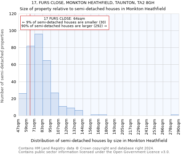 17, FURS CLOSE, MONKTON HEATHFIELD, TAUNTON, TA2 8GH: Size of property relative to detached houses in Monkton Heathfield