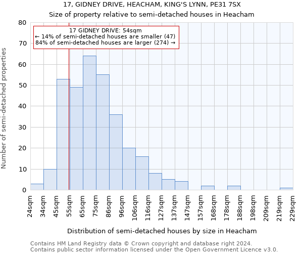 17, GIDNEY DRIVE, HEACHAM, KING'S LYNN, PE31 7SX: Size of property relative to detached houses in Heacham