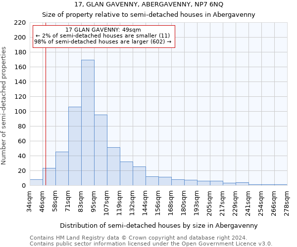 17, GLAN GAVENNY, ABERGAVENNY, NP7 6NQ: Size of property relative to detached houses in Abergavenny