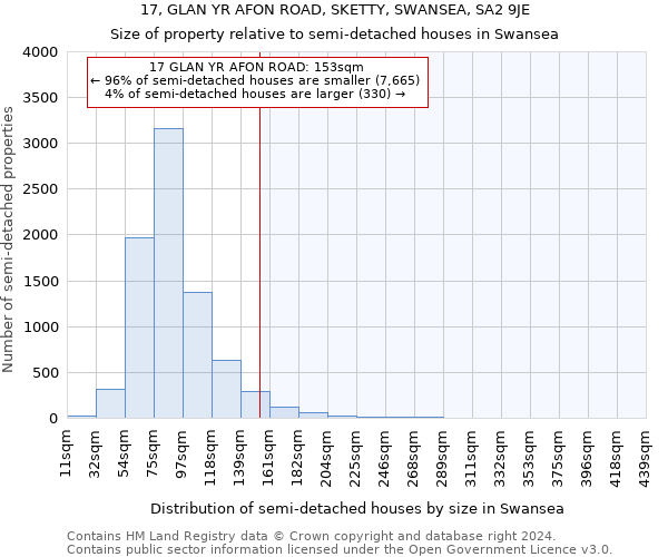 17, GLAN YR AFON ROAD, SKETTY, SWANSEA, SA2 9JE: Size of property relative to detached houses in Swansea