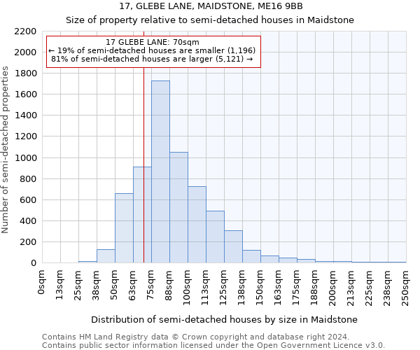 17, GLEBE LANE, MAIDSTONE, ME16 9BB: Size of property relative to detached houses in Maidstone