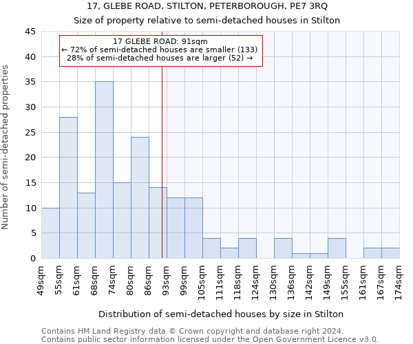 17, GLEBE ROAD, STILTON, PETERBOROUGH, PE7 3RQ: Size of property relative to detached houses in Stilton