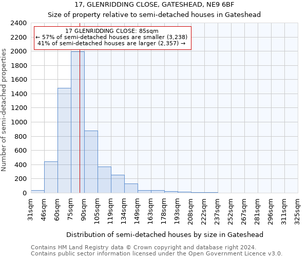 17, GLENRIDDING CLOSE, GATESHEAD, NE9 6BF: Size of property relative to detached houses in Gateshead