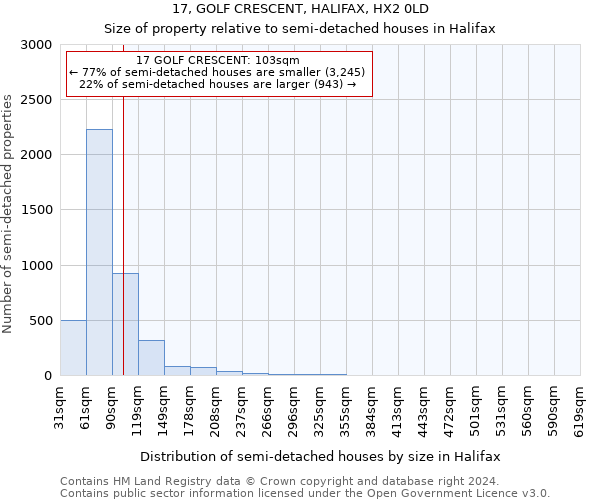 17, GOLF CRESCENT, HALIFAX, HX2 0LD: Size of property relative to detached houses in Halifax