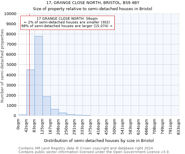 17, GRANGE CLOSE NORTH, BRISTOL, BS9 4BY: Size of property relative to detached houses in Bristol