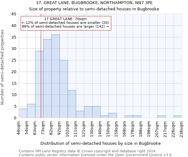 17, GREAT LANE, BUGBROOKE, NORTHAMPTON, NN7 3PE: Size of property relative to detached houses in Bugbrooke