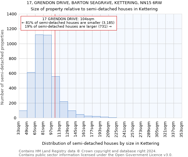 17, GRENDON DRIVE, BARTON SEAGRAVE, KETTERING, NN15 6RW: Size of property relative to detached houses in Kettering