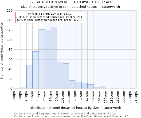 17, GUTHLAXTON AVENUE, LUTTERWORTH, LE17 4ET: Size of property relative to detached houses in Lutterworth