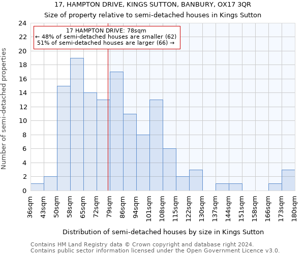 17, HAMPTON DRIVE, KINGS SUTTON, BANBURY, OX17 3QR: Size of property relative to detached houses in Kings Sutton