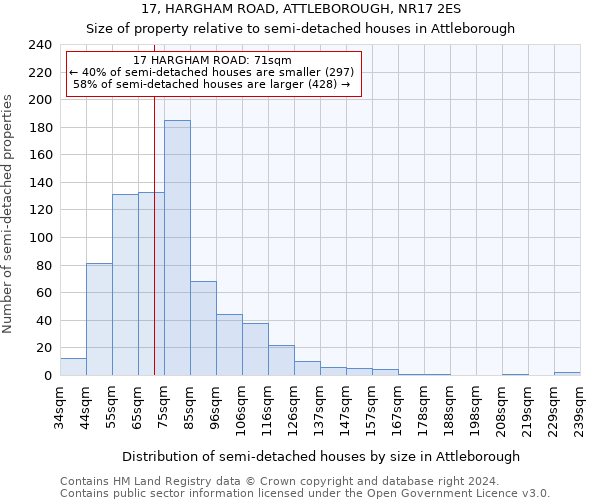 17, HARGHAM ROAD, ATTLEBOROUGH, NR17 2ES: Size of property relative to detached houses in Attleborough