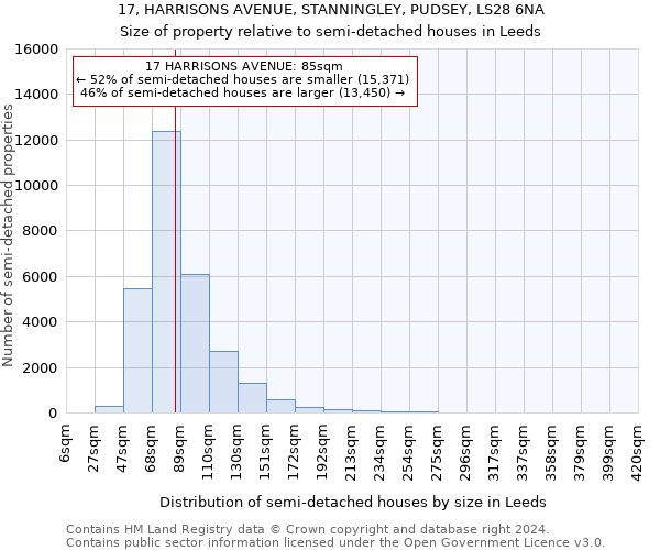 17, HARRISONS AVENUE, STANNINGLEY, PUDSEY, LS28 6NA: Size of property relative to detached houses in Leeds