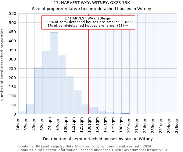 17, HARVEST WAY, WITNEY, OX28 1BX: Size of property relative to detached houses in Witney