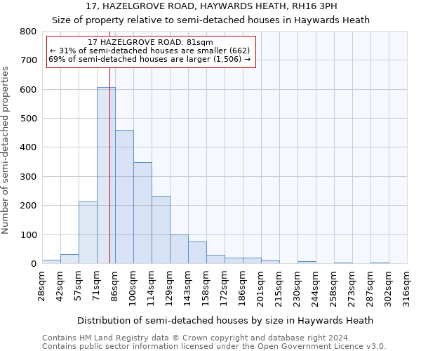 17, HAZELGROVE ROAD, HAYWARDS HEATH, RH16 3PH: Size of property relative to detached houses in Haywards Heath