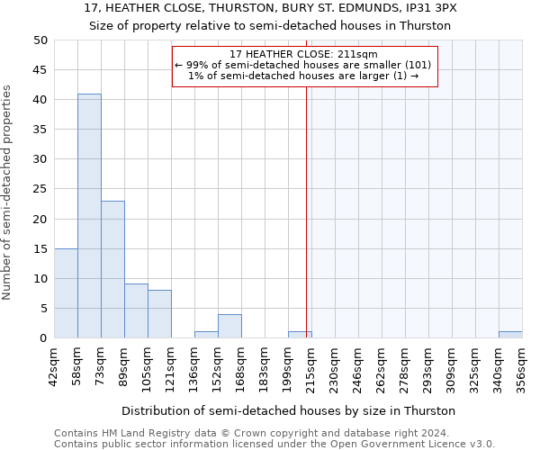 17, HEATHER CLOSE, THURSTON, BURY ST. EDMUNDS, IP31 3PX: Size of property relative to detached houses in Thurston