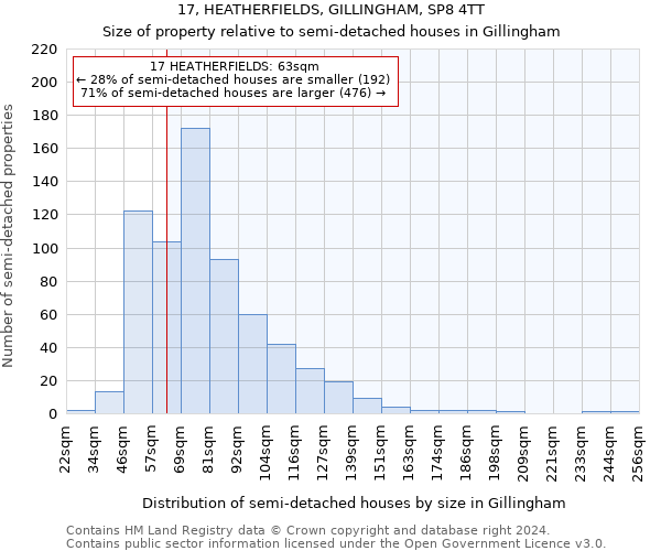 17, HEATHERFIELDS, GILLINGHAM, SP8 4TT: Size of property relative to detached houses in Gillingham