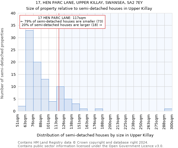 17, HEN PARC LANE, UPPER KILLAY, SWANSEA, SA2 7EY: Size of property relative to detached houses in Upper Killay