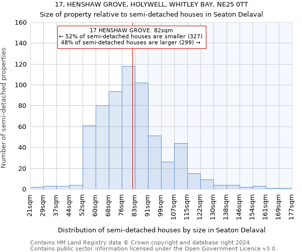 17, HENSHAW GROVE, HOLYWELL, WHITLEY BAY, NE25 0TT: Size of property relative to detached houses in Seaton Delaval