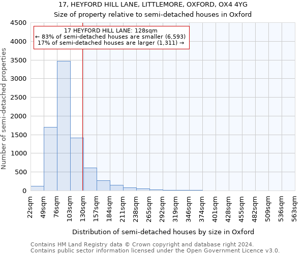 17, HEYFORD HILL LANE, LITTLEMORE, OXFORD, OX4 4YG: Size of property relative to detached houses in Oxford