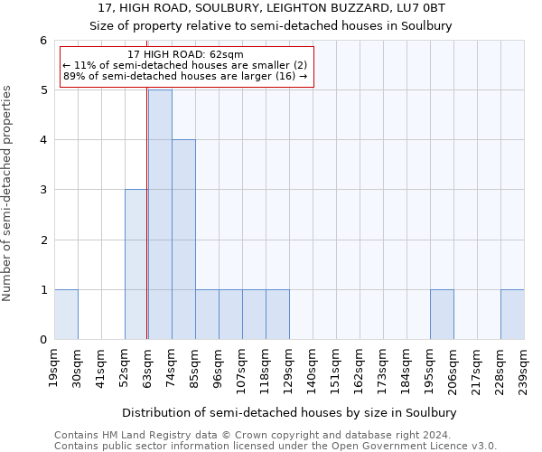 17, HIGH ROAD, SOULBURY, LEIGHTON BUZZARD, LU7 0BT: Size of property relative to detached houses in Soulbury