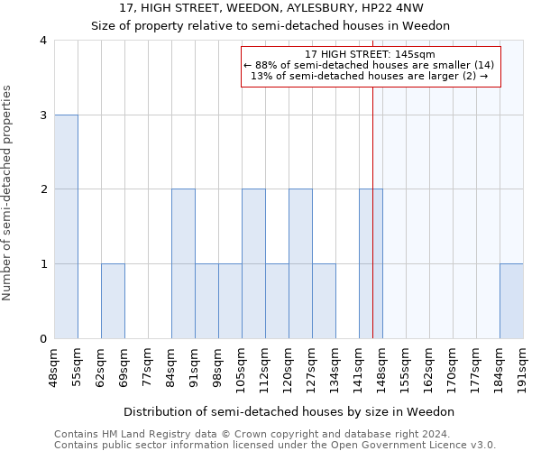 17, HIGH STREET, WEEDON, AYLESBURY, HP22 4NW: Size of property relative to detached houses in Weedon