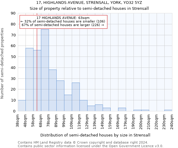 17, HIGHLANDS AVENUE, STRENSALL, YORK, YO32 5YZ: Size of property relative to detached houses in Strensall