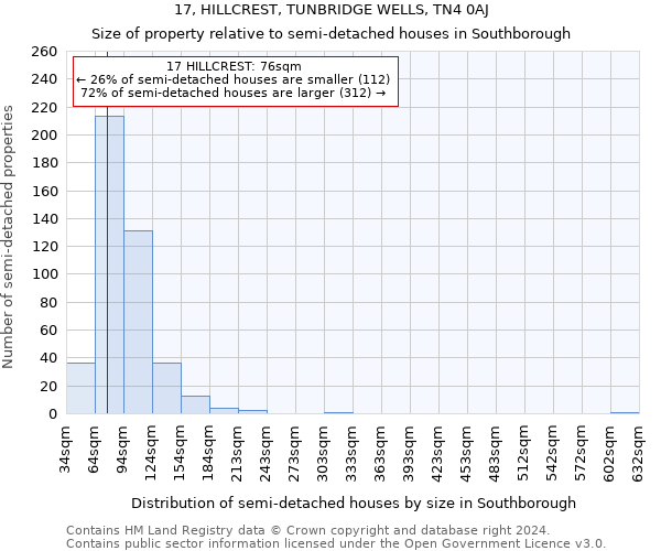 17, HILLCREST, TUNBRIDGE WELLS, TN4 0AJ: Size of property relative to detached houses in Southborough