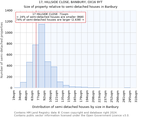 17, HILLSIDE CLOSE, BANBURY, OX16 9YT: Size of property relative to detached houses in Banbury