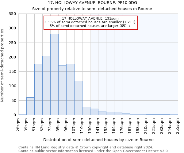 17, HOLLOWAY AVENUE, BOURNE, PE10 0DG: Size of property relative to detached houses in Bourne
