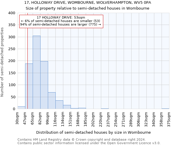 17, HOLLOWAY DRIVE, WOMBOURNE, WOLVERHAMPTON, WV5 0PA: Size of property relative to detached houses in Wombourne