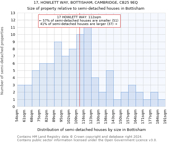 17, HOWLETT WAY, BOTTISHAM, CAMBRIDGE, CB25 9EQ: Size of property relative to detached houses in Bottisham