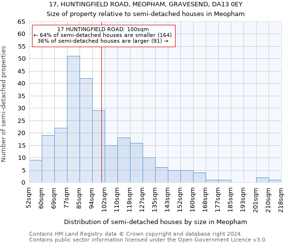 17, HUNTINGFIELD ROAD, MEOPHAM, GRAVESEND, DA13 0EY: Size of property relative to detached houses in Meopham