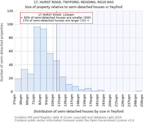 17, HURST ROAD, TWYFORD, READING, RG10 0AG: Size of property relative to detached houses in Twyford