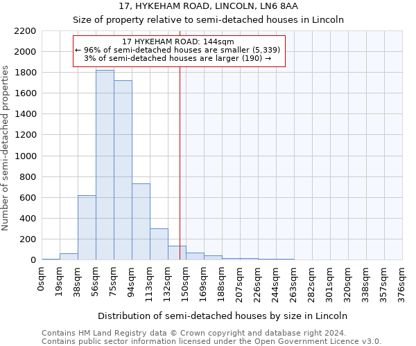 17, HYKEHAM ROAD, LINCOLN, LN6 8AA: Size of property relative to detached houses in Lincoln