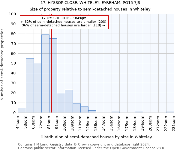 17, HYSSOP CLOSE, WHITELEY, FAREHAM, PO15 7JS: Size of property relative to detached houses in Whiteley