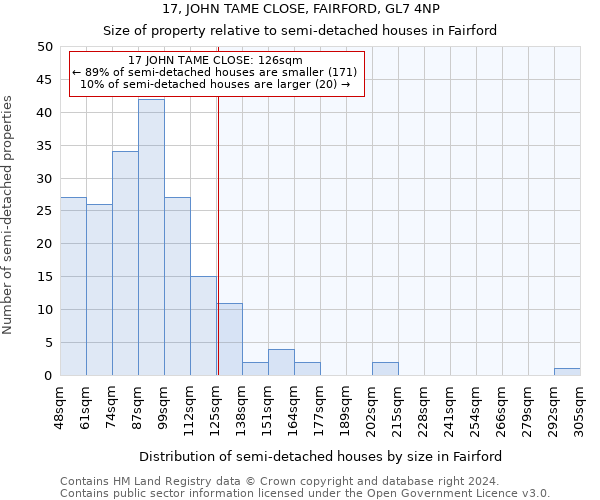 17, JOHN TAME CLOSE, FAIRFORD, GL7 4NP: Size of property relative to detached houses in Fairford